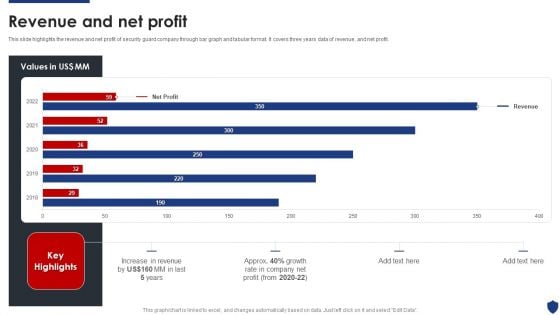 Security Officer Service Company Profile Revenue And Net Profit Ppt PowerPoint Presentation Gallery Graphic Images PDF