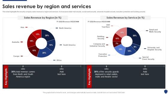 Security Officer Service Company Profile Sales Revenue By Region And Services Themes PDF