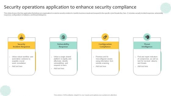 Security Operations Application To Enhance Security Compliance Rules PDF