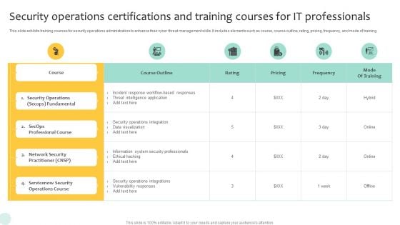 Security Operations Certifications And Training Courses For IT Professionals Topics PDF