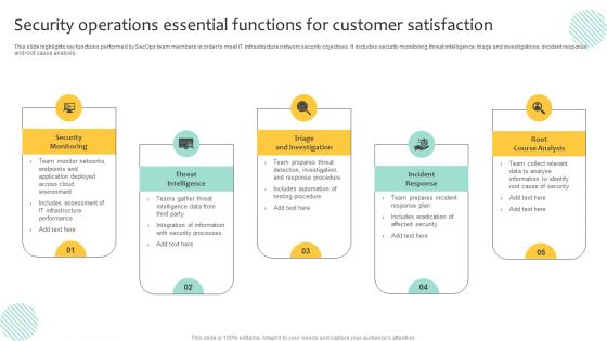 Security Operations Essential Functions For Customer Satisfaction Inspiration PDF