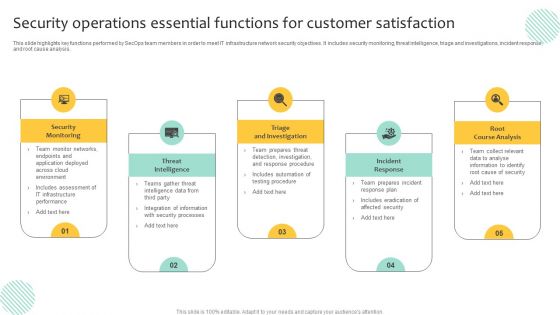 Security Operations Essential Functions For Customer Satisfaction Inspiration PDF