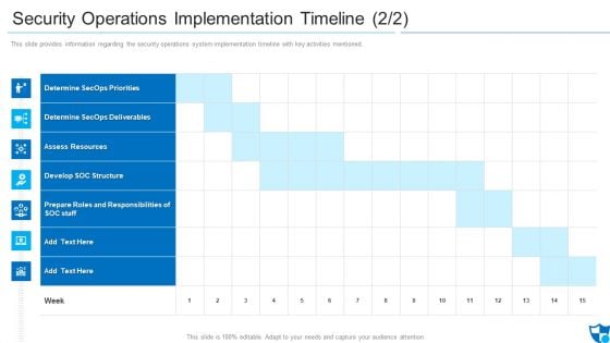 Security Operations Implementation Timeline Assess Diagrams PDF