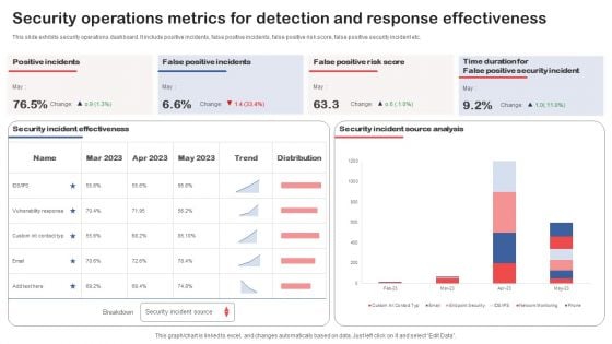 Security Operations Metrics For Detection And Response Effectiveness Structure PDF