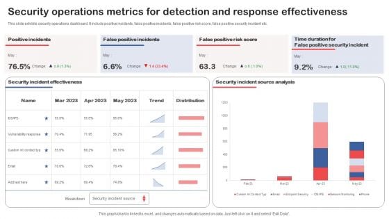 Security Operations Metrics For Detection And Response Effectiveness Structure PDF