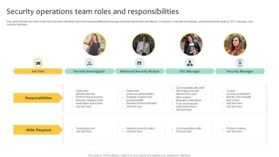 Security Operations Team Roles And Responsibilities Infographics PDF