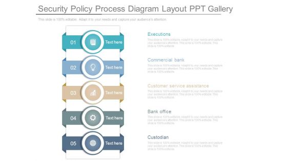 Security Policy Process Diagram Layout Ppt Gallery