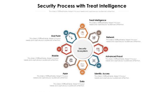 Security Process With Treat Intelligence Ppt PowerPoint Presentation File Styles PDF