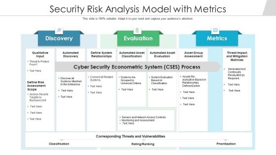 Security Risk Analysis Model With Metrics Ppt PowerPoint Presentation Outline Designs PDF