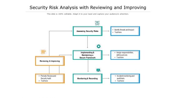 Security Risk Analysis With Reviewing And Improving Ppt PowerPoint Presentation Professional Graphics Download PDF