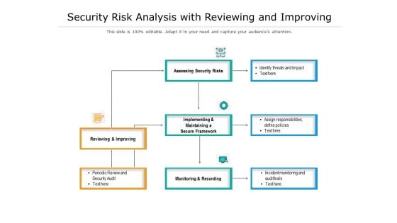 Security Risk Analysis With Reviewing And Improving Ppt PowerPoint Presentation Professional Graphics Download PDF Security Risk Analysis With Reviewing And Improving Ppt PowerPoint Presentation Professional Graphics Download PDF