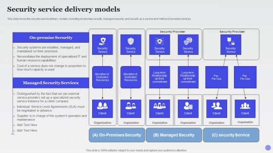 Security Service Delivery Models Xaas Cloud Computing Models Ppt PowerPoint Presentation Infographic Template Graphics PDF