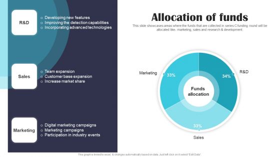 Security Software Company Investor Funding Pitch Deck Allocation Of Funds Portrait PDF