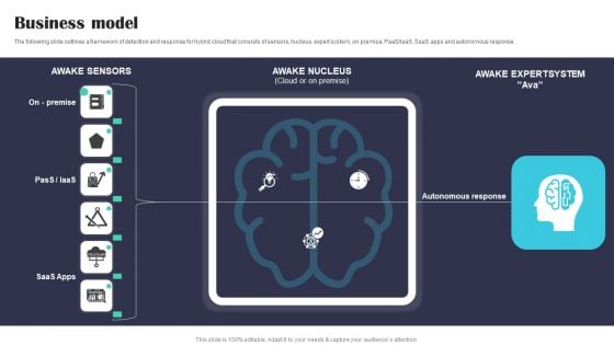 Security Software Company Investor Funding Pitch Deck Business Model Structure PDF