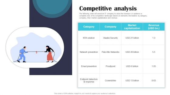 Security Software Company Investor Funding Pitch Deck Competitive Analysis Themes PDF