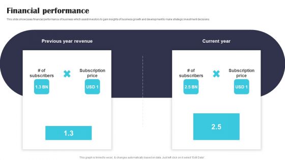 Security Software Company Investor Funding Pitch Deck Financial Performance Formats PDF