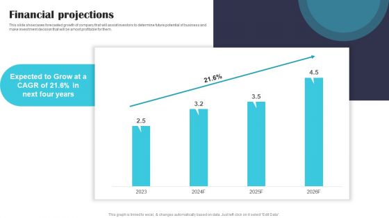 Security Software Company Investor Funding Pitch Deck Financial Projections Information PDF