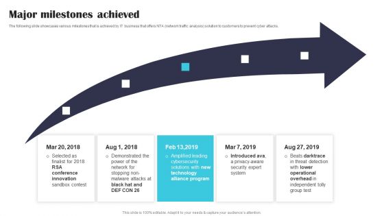 Security Software Company Investor Funding Pitch Deck Major Milestones Achieved Mockup PDF