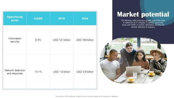 Security Software Company Investor Funding Pitch Deck Market Potential Brochure PDF