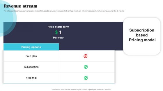 Security Software Company Investor Funding Pitch Deck Revenue Stream Demonstration PDF