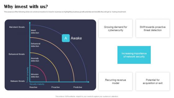 Security Software Company Investor Funding Pitch Deck Why Invest With Us Structure PDF