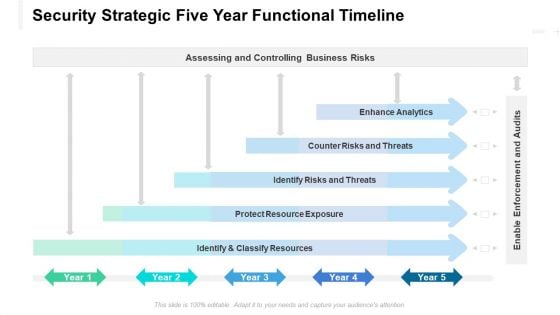 Security Strategic Five Year Functional Timeline Graphics Security Strategic Five Year Functional Timeline Graphics