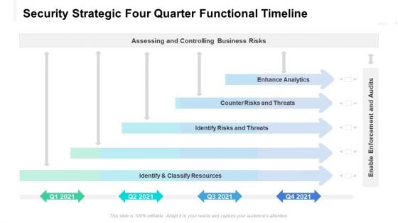 Security Strategic Four Quarter Functional Timeline Icons