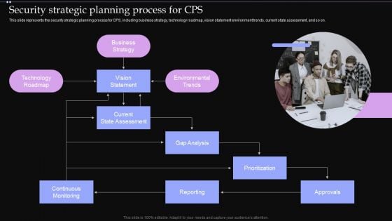 Security Strategic Planning Process For CPS Ppt PowerPoint Presentation File Pictures PDF Security Strategic Planning Process For CPS Ppt PowerPoint Presentation File Pictures PDF