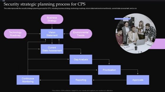 Security Strategic Planning Process For CPS Ppt PowerPoint Presentation File Pictures PDF