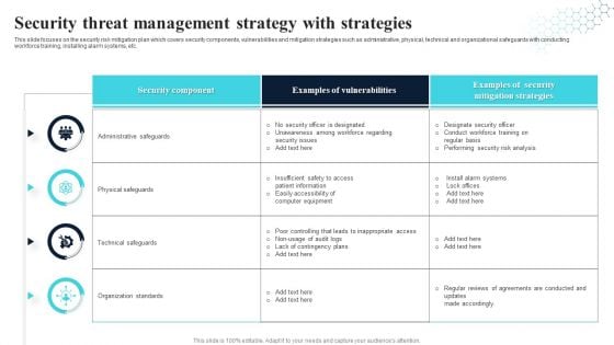 Security Threat Management Strategy With Strategies Ideas PDF