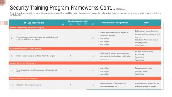 Security Training Program Frameworks Cont Ppt File Slideshow PDF