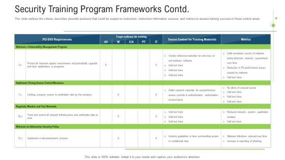 Security Training Program Frameworks Contd Ppt Pictures Layout Ideas PDF