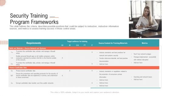 Security Training Program Frameworks Ppt Infographics Show PDF Security Training Program Frameworks Ppt Infographics Show PDF