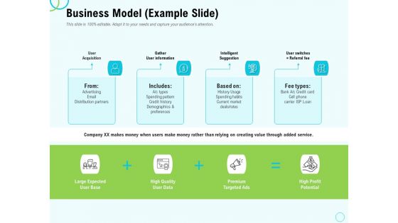 Seed Capital Business Model Information Ppt PowerPoint Presentation Inspiration Display PDF