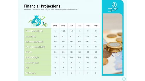 Seed Capital Financial Projections Ppt PowerPoint Presentation Infographics Gallery PDF