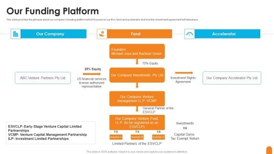 Seed Capital Financing Elevator Pitch Deck Our Funding Platform Template PDF Seed Capital Financing Elevator Pitch Deck Our Funding Platform Template PDF
