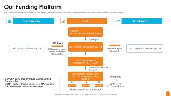 Seed Capital Financing Elevator Pitch Deck Our Funding Platform Template PDF