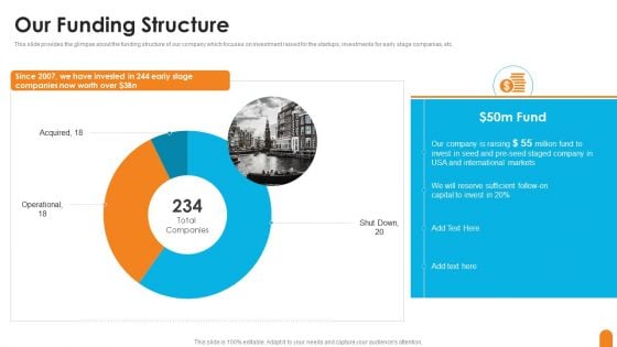 Seed Capital Financing Elevator Pitch Deck Our Funding Structure Brochure PDF