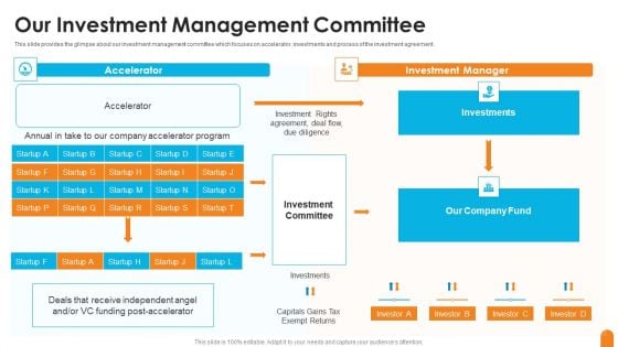 Seed Capital Financing Elevator Pitch Deck Our Investment Management Committee Demonstration PDF