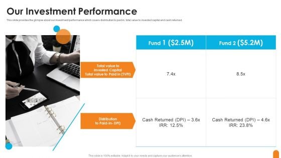 Seed Capital Financing Elevator Pitch Deck Our Investment Performance Rules PDF