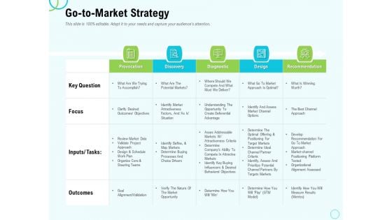 Seed Capital Go To Market Strategy Ppt PowerPoint Presentation Model Template PDF