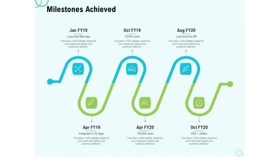 Seed Capital Milestones Achieved Ppt PowerPoint Presentation Layouts Designs Download PDF