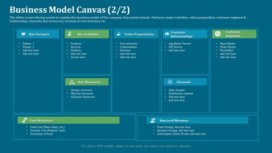 Seed Funding Pitch Deck Business Model Canvas Ppt Summary Smartart PDF