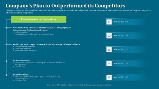 Seed Funding Pitch Deck Companys Plan To Outperformed Its Competitors Rules PDF