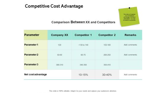 Seed Funding Pitch Deck Competitive Cost Advantage Ppt Infographics Graphic Tips PDF