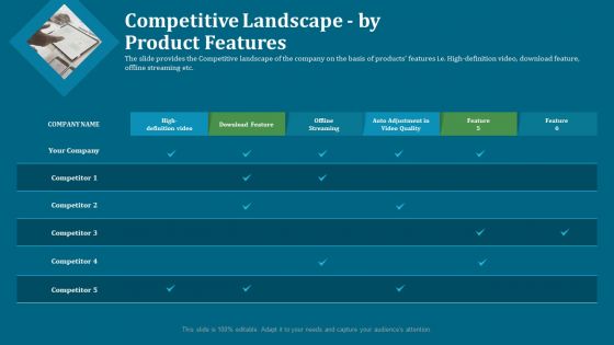 Seed Funding Pitch Deck Competitive Landscape By Product Features Template PDF