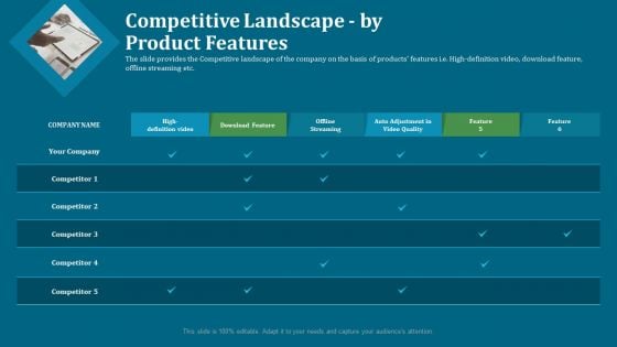 Seed Funding Pitch Deck Competitive Landscape By Product Features Template PDF Seed Funding Pitch Deck Competitive Landscape By Product Features Template PDF