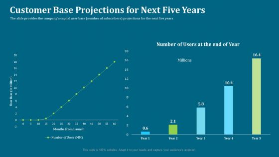 Seed Funding Pitch Deck Customer Base Projections For Next Five Years Graphics PDF