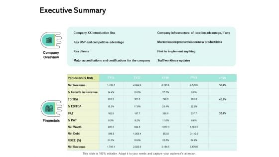 Seed Funding Pitch Deck Executive Summary Ppt Pictures Infographic Template PDF