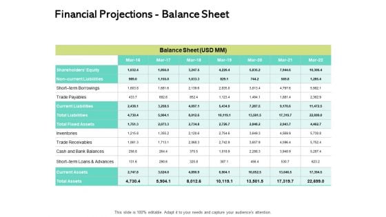 Seed Funding Pitch Deck Financial Projections Balance Sheet Ppt Icon Rules PDF